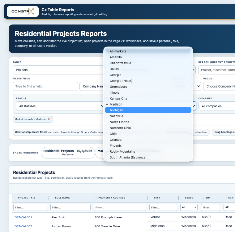 Actual ConstrX reporting workspace showing market selections and All markets; fictional project details